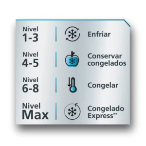 Mabe-Congelador-290L-Blanco-CHM300PB2-Temperatura