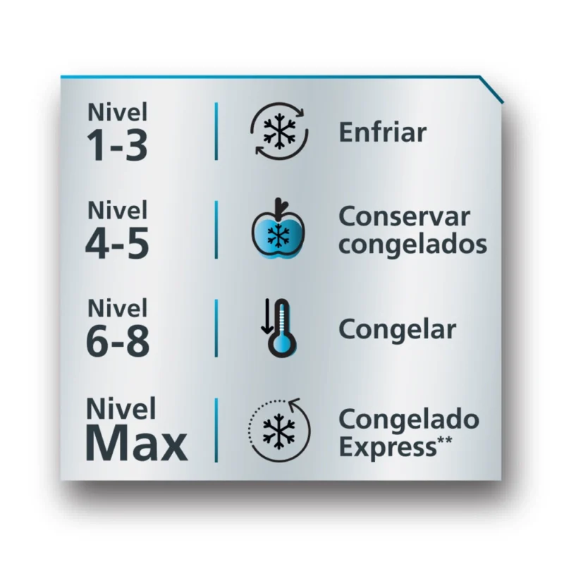 Mabe-Congelador-320Kg-Blanco-CHM430PB2-Temperatura