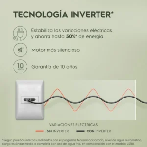 Lavadora Electrolux Carga Superior 15kg Inverter Blanco (EWIP15F2XSWW) 6