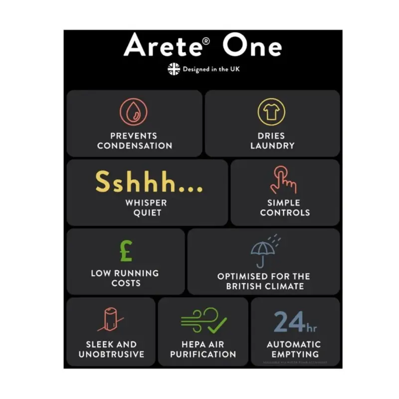 Desmumedecedor y Purificador MeacoDry Arete® One 20L 4